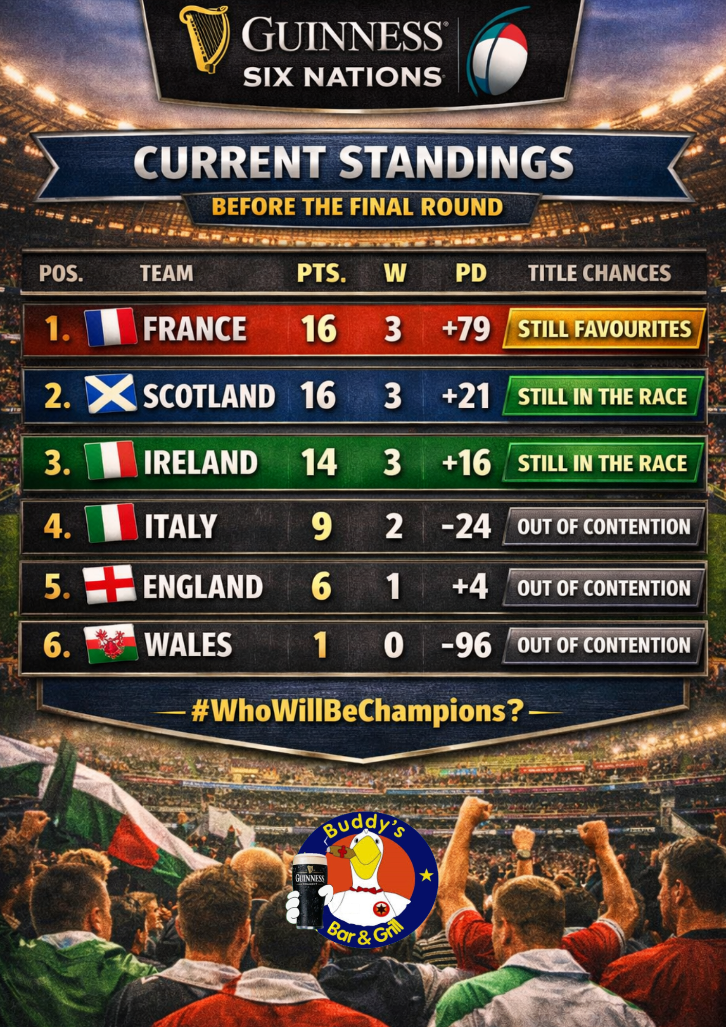 🏉🔥 Six Nations 2026: Final Round Incoming! Showing LIVE at all 5 Buddy's Bars Bangkok